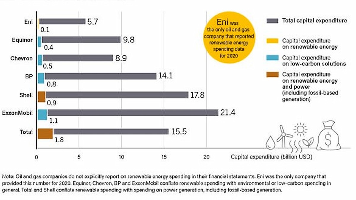 spending-on-renewable-energy-versus-total-capital-expenditure